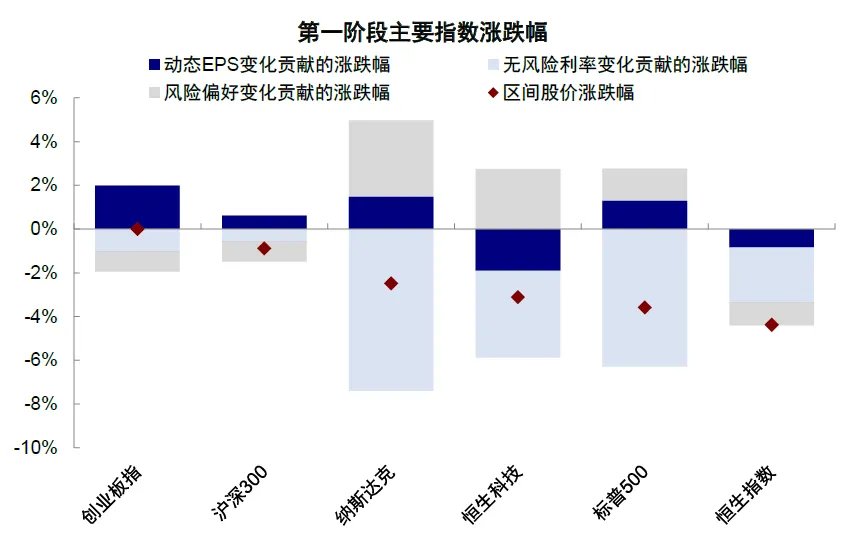 中金：伊朗局势的“三个阶段” - 图片11