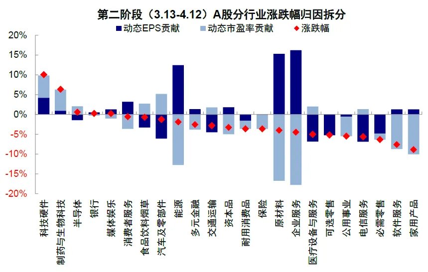 中金：伊朗局势的“三个阶段” - 图片17