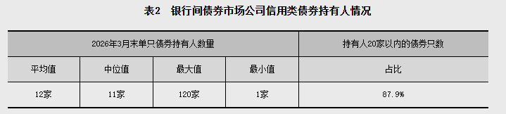 央行：3月沪深两市日均成交额23141.2亿元 环比增加0.9% - 图片6