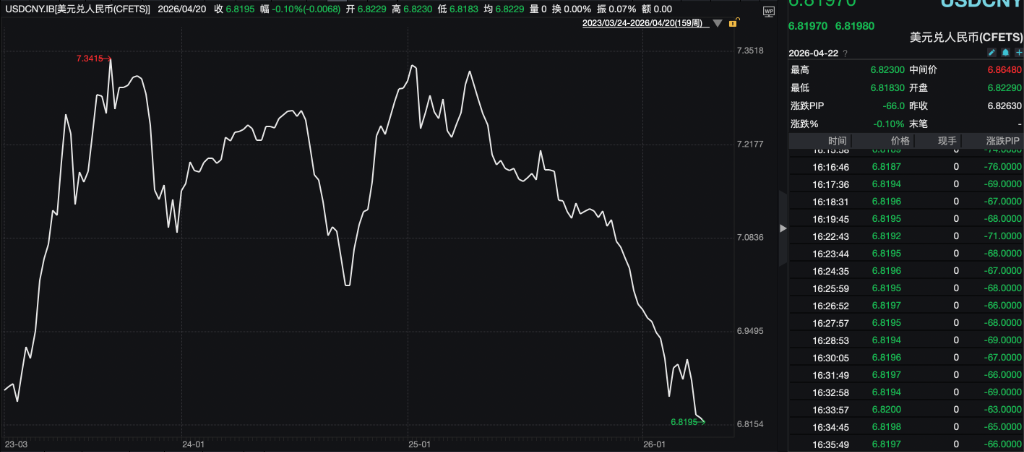 摩根大通：逢高做空美元，结汇避险需求共振，人民币中期看涨 - 图片1