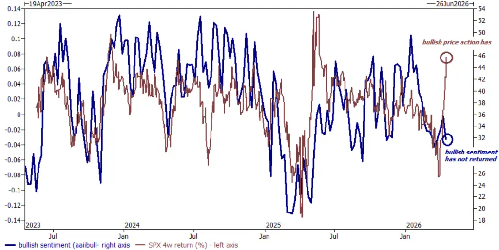 高盛交易员：美股已经做好本周回调的准备 - 图片8
