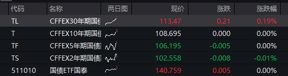沪指涨0.5%，北证50大涨3%，光纤概念爆发，AI算力活跃，恒科指涨0.3%，半导体拉升 - 图片3