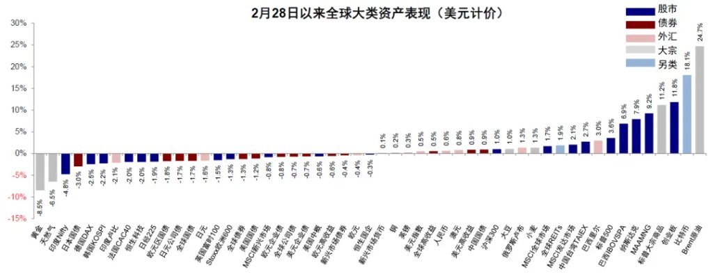 中金：伊朗局势的“三个阶段” - 图片3