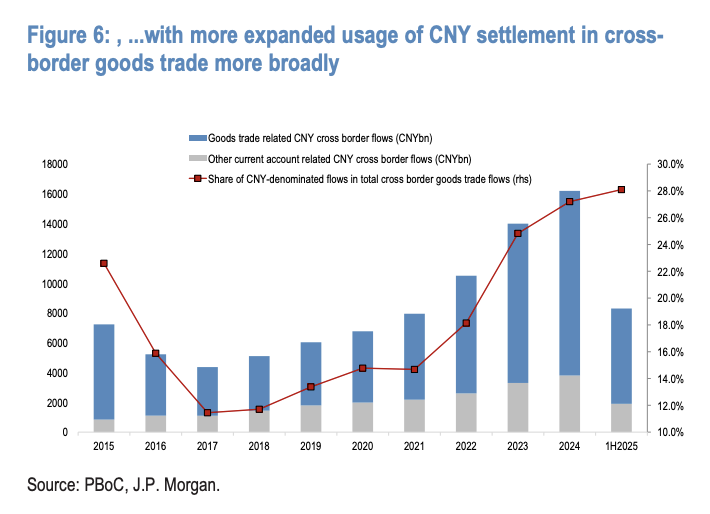 摩根大通：逢高做空美元，结汇避险需求共振，人民币中期看涨 - 图片4