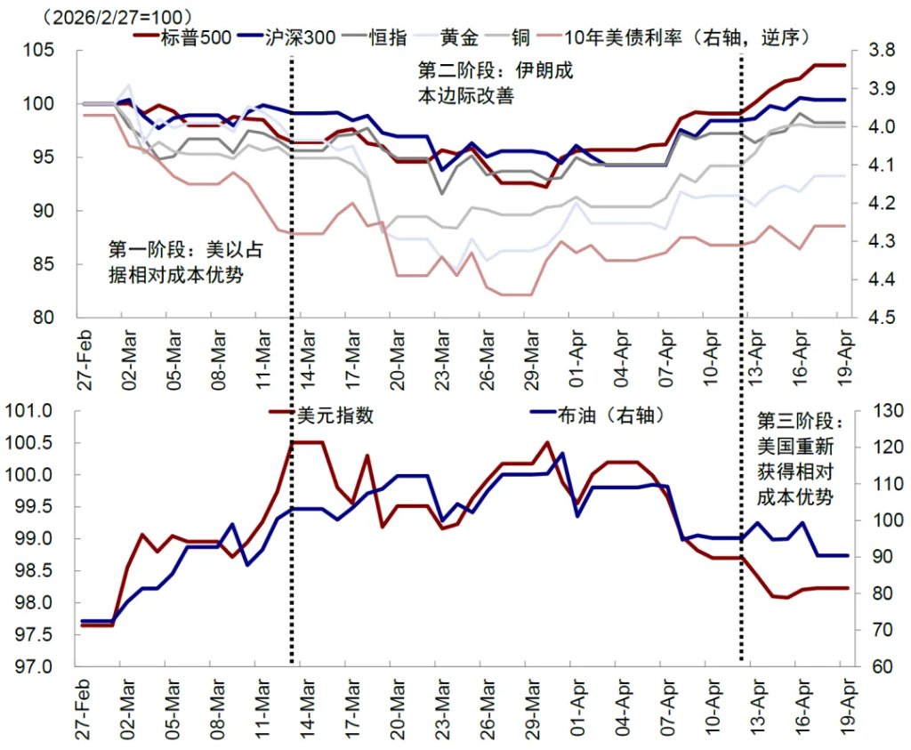 中金：伊朗局势的“三个阶段” - 图片9