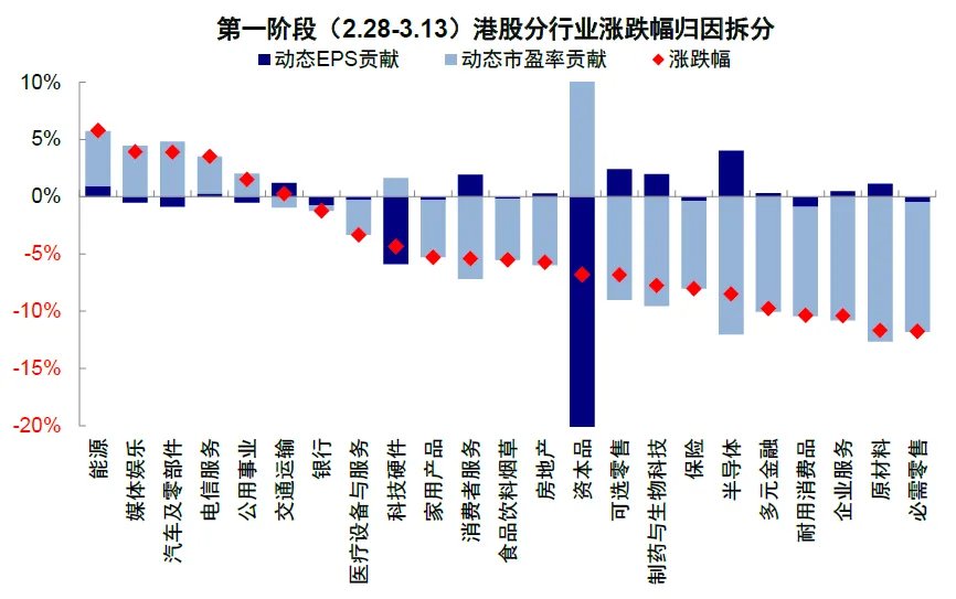 中金：伊朗局势的“三个阶段” - 图片14