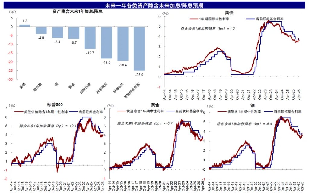 中金：伊朗局势的“三个阶段” - 图片25