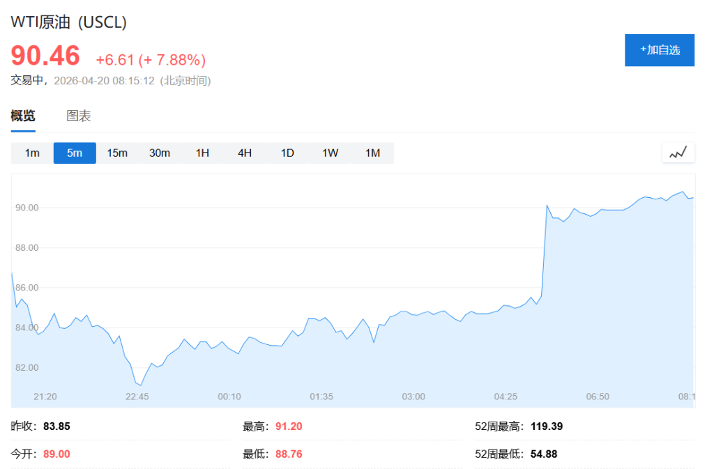 高盛交易员：美股已经做好本周回调的准备 - 图片1