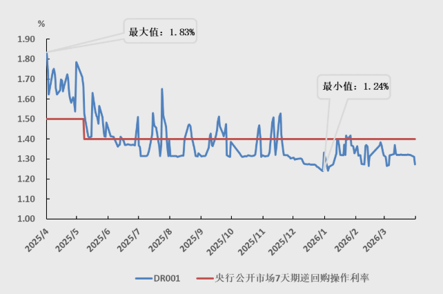 央行：3月沪深两市日均成交额23141.2亿元 环比增加0.9% - 图片1