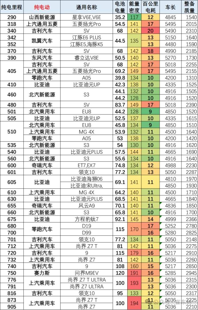 崔东树：1-4月新能源车免税目录共有20249款 4月有272款新车型 相对历年同期处于低位 - 图片7