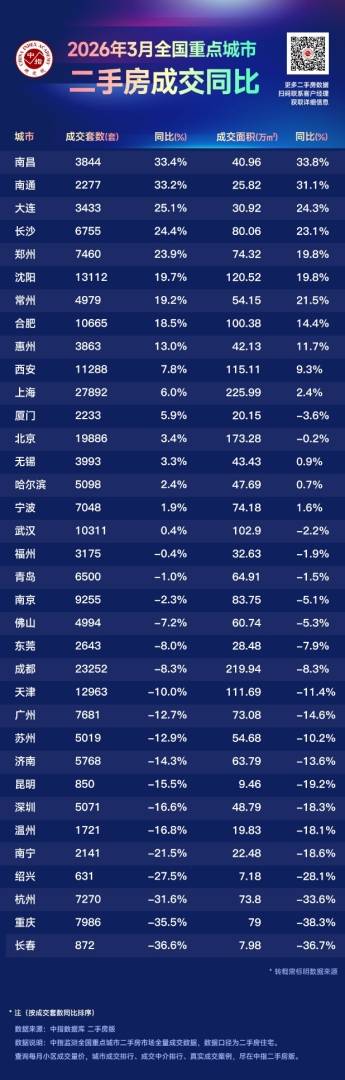 中指研究院：房地产市场仍处于筑底阶段 4月核心城市修复的持续性仍面临检验 - 图片3