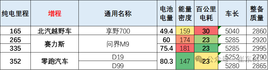 崔东树：1-4月新能源车免税目录共有20249款 4月有272款新车型 相对历年同期处于低位 - 图片9