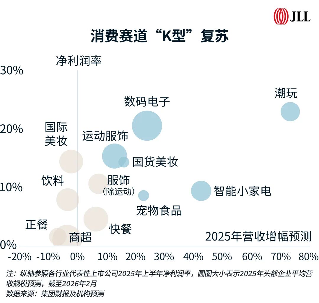 仲量联行：科技、消费、中企出海 构筑中国办公楼市场需求“新动能三角” - 图片4