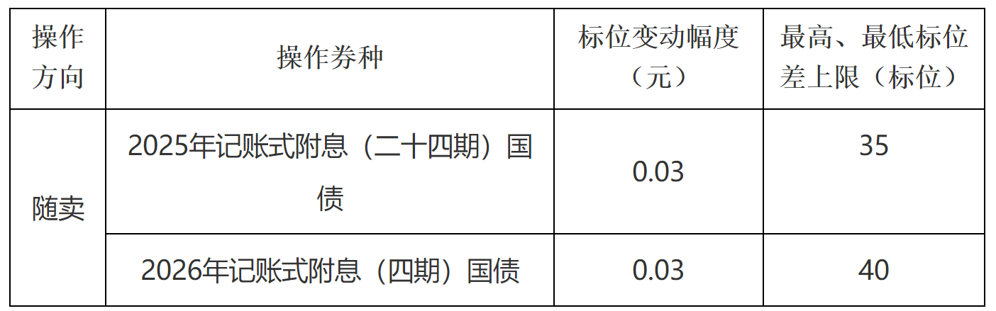 财政部决定开展国债做市支持操作 - 图片2