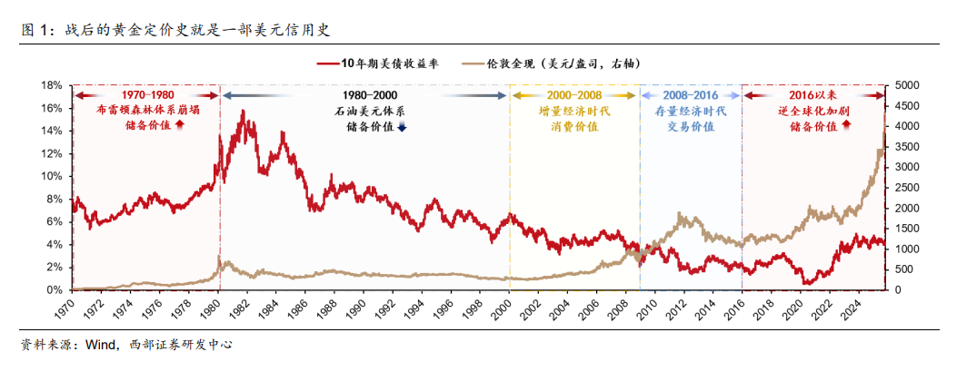 珍惜“黄金坑”，黄金的“第四浪”不远了！ - 图片3