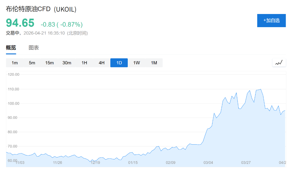 5月1日——特朗普“任性打仗”的关键时限 - 图片1