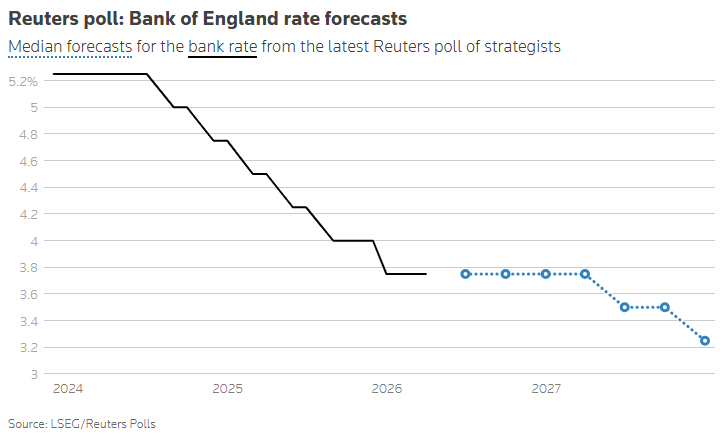 通胀预期上修叠加滞胀风险 经济学家仍预计英国央行全年按兵不动 - 图片1