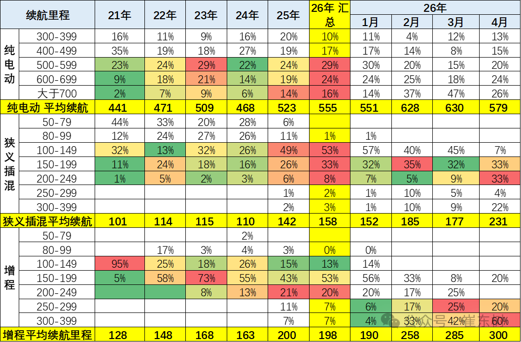 崔东树：1-4月新能源车免税目录共有20249款 4月有272款新车型 相对历年同期处于低位 - 图片4