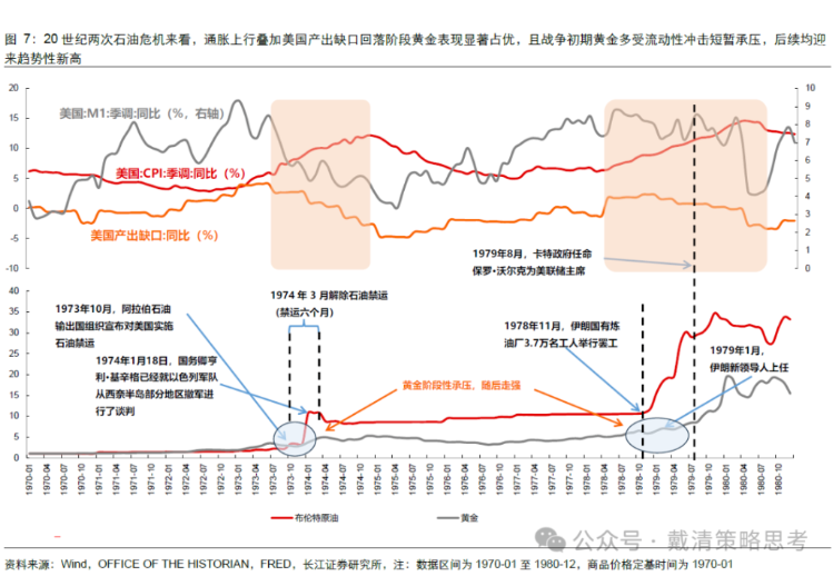 珍惜“黄金坑”，黄金的“第四浪”不远了！ - 图片2