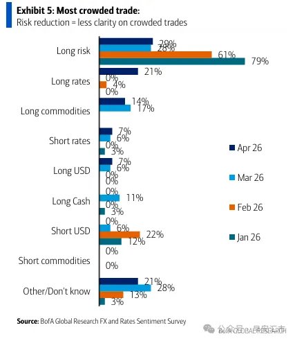美元指数已回吐战争以来的涨幅 - 图片1