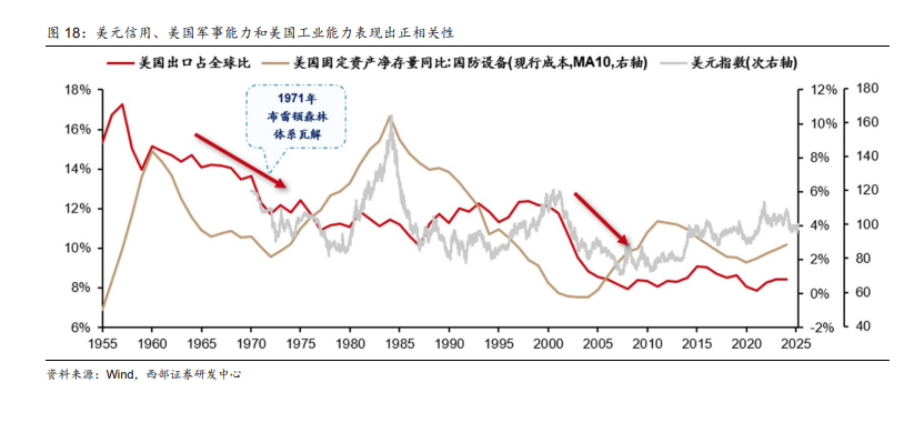 珍惜“黄金坑”，黄金的“第四浪”不远了！ - 图片4