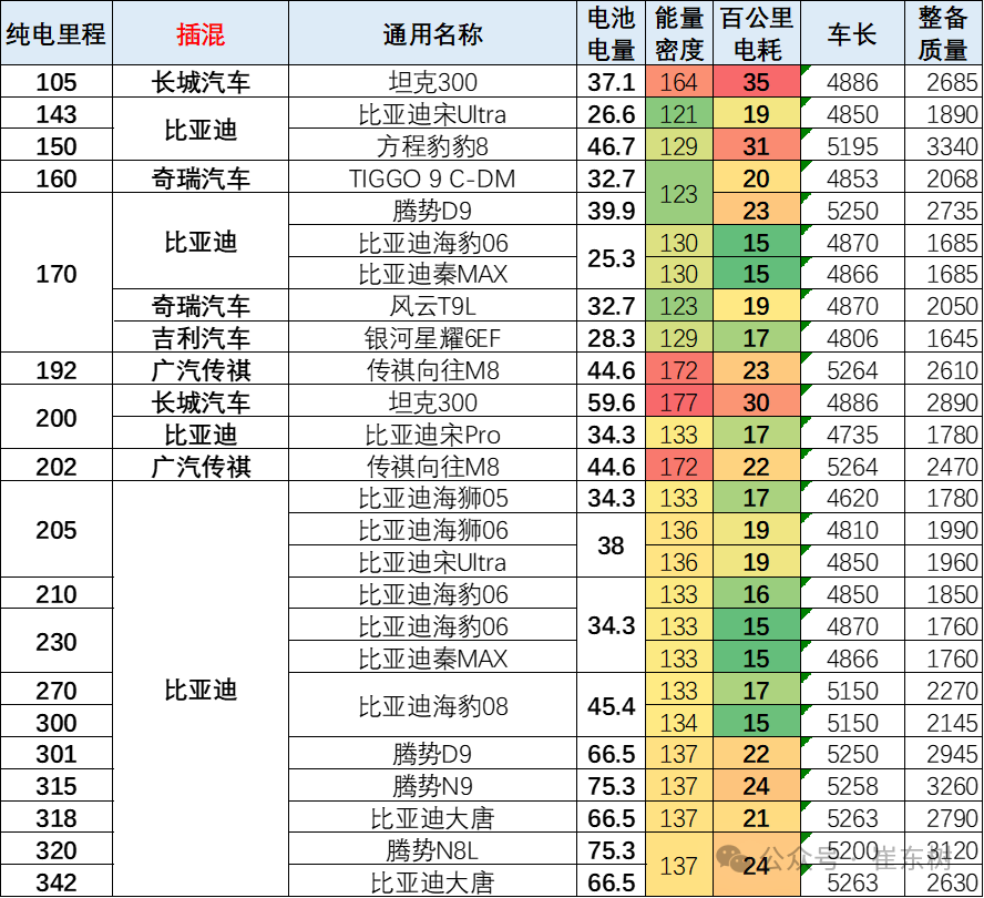 崔东树：1-4月新能源车免税目录共有20249款 4月有272款新车型 相对历年同期处于低位 - 图片8
