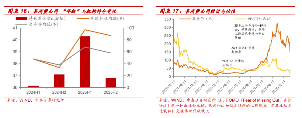如果资产有年龄，石油竟然最年轻，通信、有色步入中年，煤炭、银行最老？ - 图片7