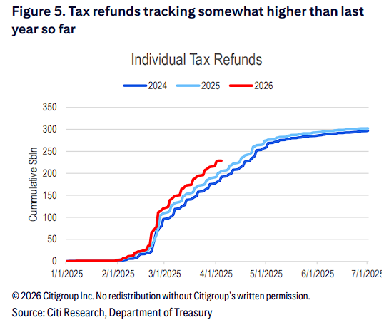 美联储还会不会降息？今晚这个数据很关键 - 图片4