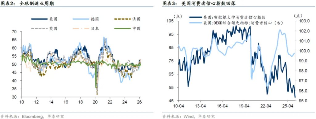 市场的隐含共识：AI逻辑胜过伊朗纷争 - 图片2