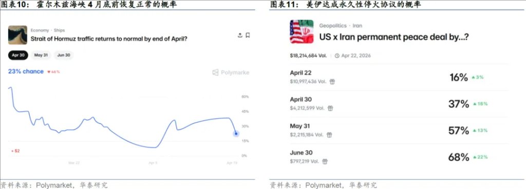市场的隐含共识：AI逻辑胜过伊朗纷争 - 图片6