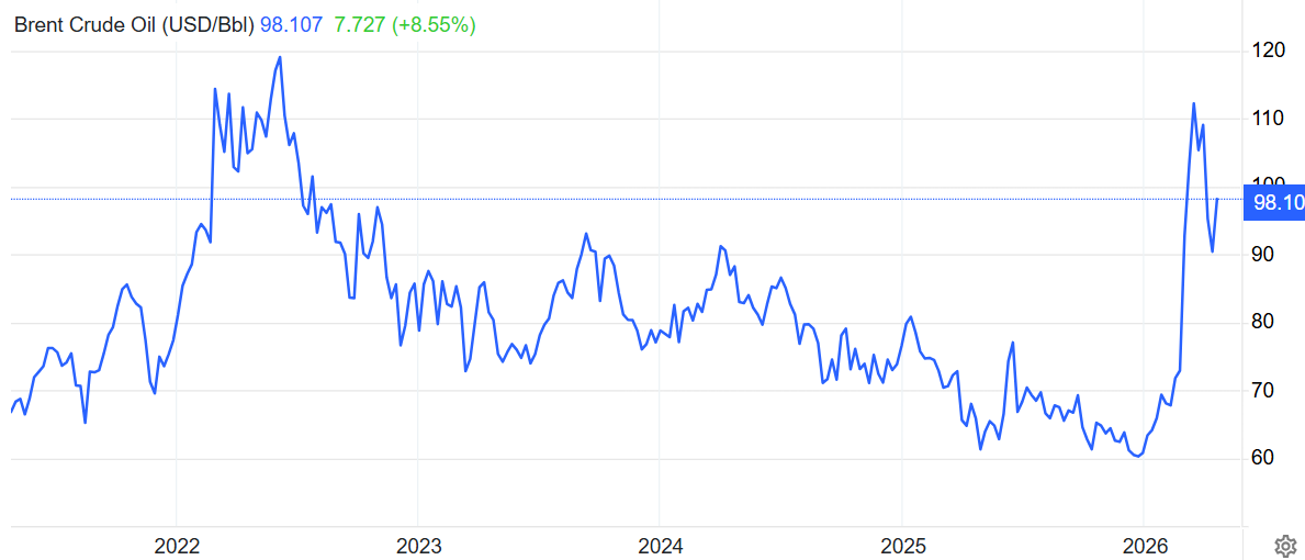 高油价风暴远未结束! 霍尔木兹封锁“后遗症”难消 能源股进入“超配窗口” - 图片1