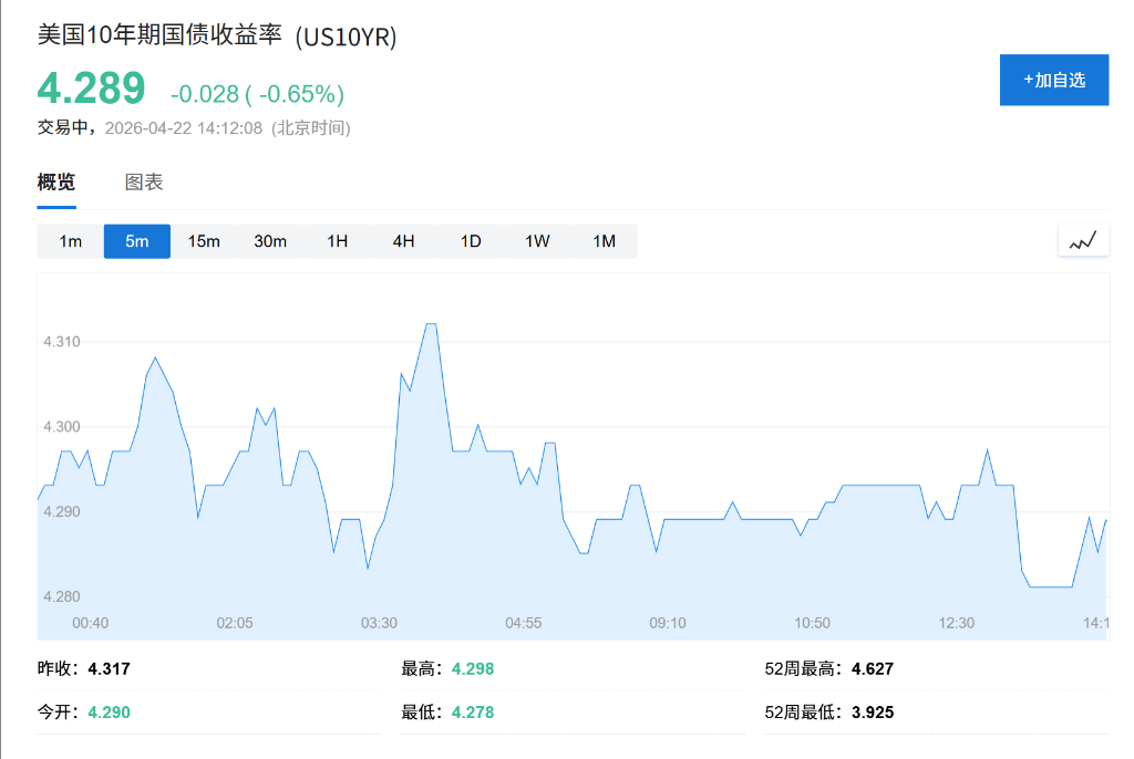 美伊僵局出现转机，油价跌近2%、黄金攀升超1%，全球股市收窄跌幅 - 图片2