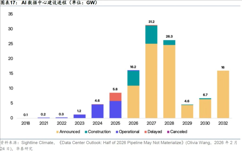 市场的隐含共识：AI逻辑胜过伊朗纷争 - 图片10