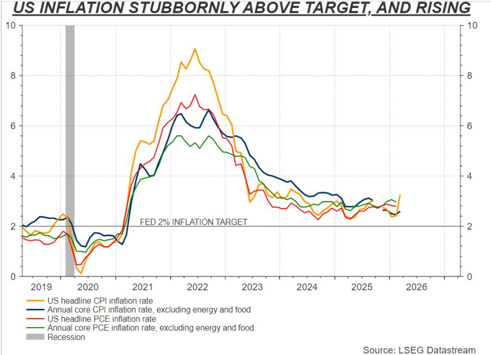 沃什的豪赌：用AI生产率对冲通胀，美联储走向框架重构 - 图片1