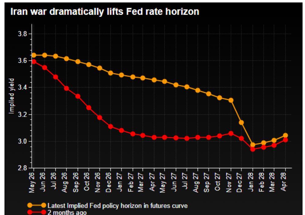 沃什的豪赌：用AI生产率对冲通胀，美联储走向框架重构 - 图片4