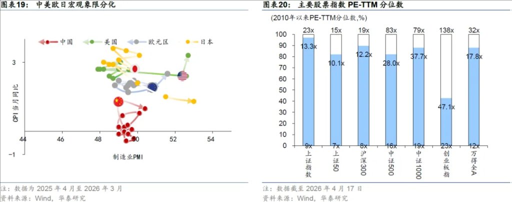市场的隐含共识：AI逻辑胜过伊朗纷争 - 图片12