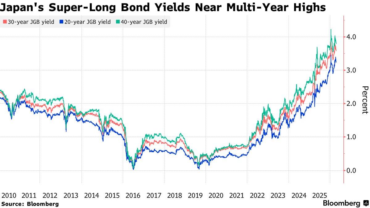 中东局势叠加6月加息预期，日本最大寿险巨头减持日元债以对冲风险 - 图片1