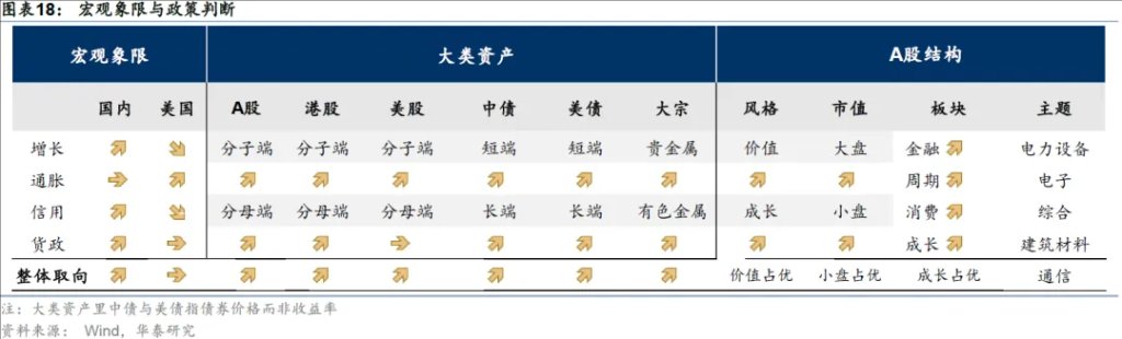 市场的隐含共识：AI逻辑胜过伊朗纷争 - 图片11