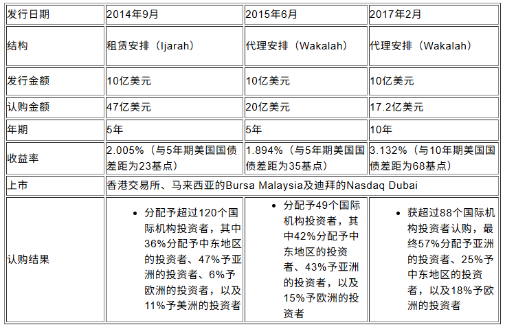 丘应桦：香港人民币存款余额约1.1万亿元 为全球包括一带一路地区提供流动性支持 - 图片1