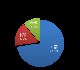 国家邮政局：1-3月快递业务收入累计完成3690.2亿元 同比增长6.8% - 图片4