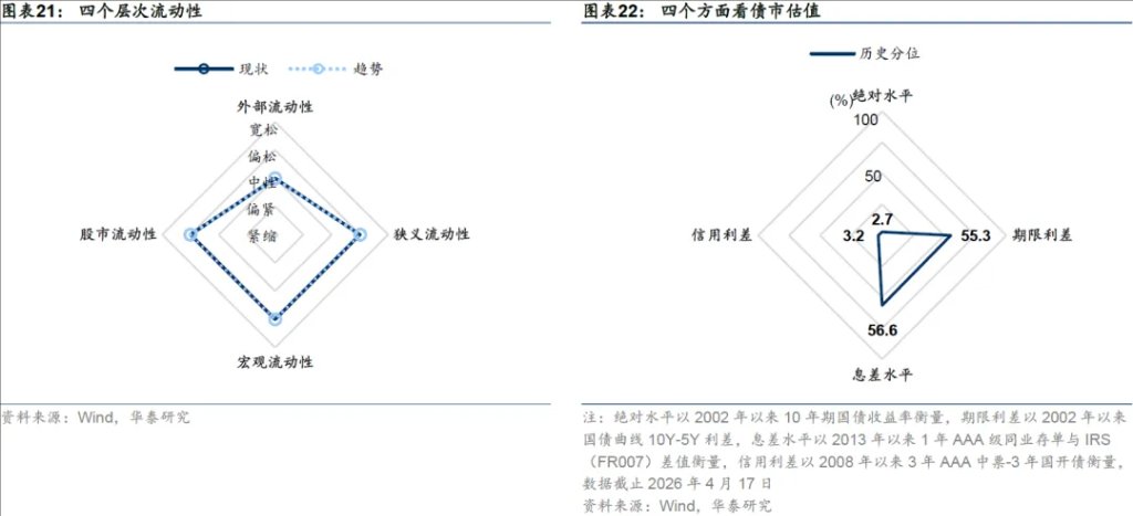 市场的隐含共识：AI逻辑胜过伊朗纷争 - 图片13
