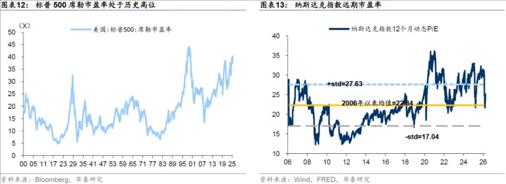 市场的隐含共识：AI逻辑胜过伊朗纷争 - 图片7