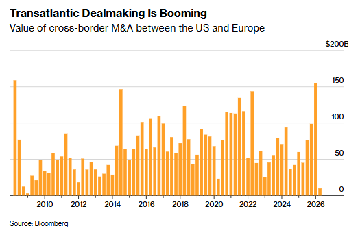 1650亿美元只是前奏？电信业酝酿世纪联姻 跨大西洋资本狂欢或再掀巨浪 - 图片1