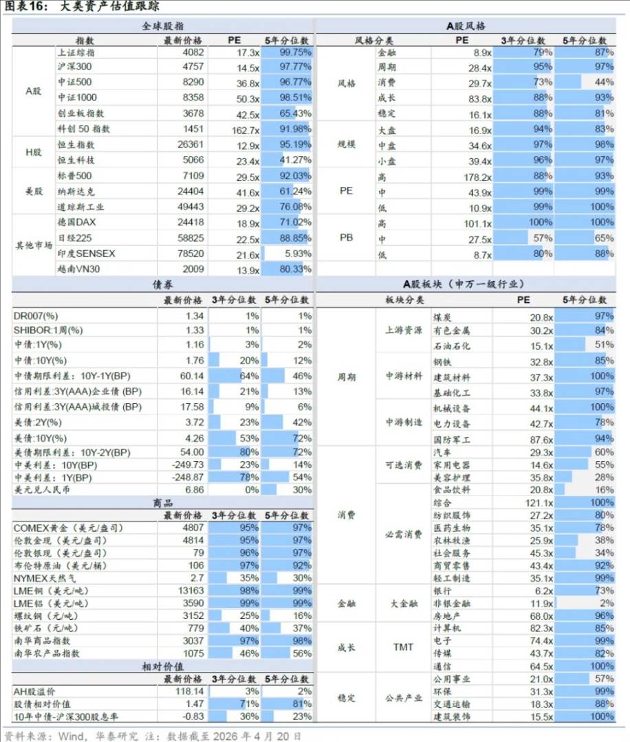 市场的隐含共识：AI逻辑胜过伊朗纷争 - 图片9