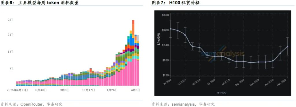 市场的隐含共识：AI逻辑胜过伊朗纷争 - 图片4