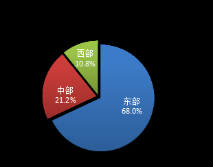 国家邮政局：1-3月快递业务收入累计完成3690.2亿元 同比增长6.8% - 图片5
