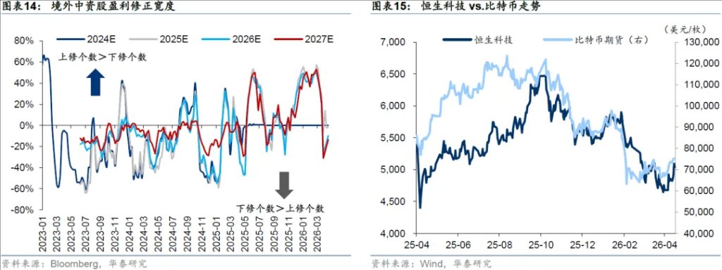 市场的隐含共识：AI逻辑胜过伊朗纷争 - 图片8