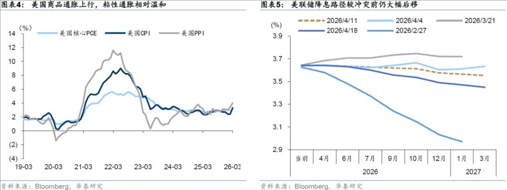 市场的隐含共识：AI逻辑胜过伊朗纷争 - 图片3