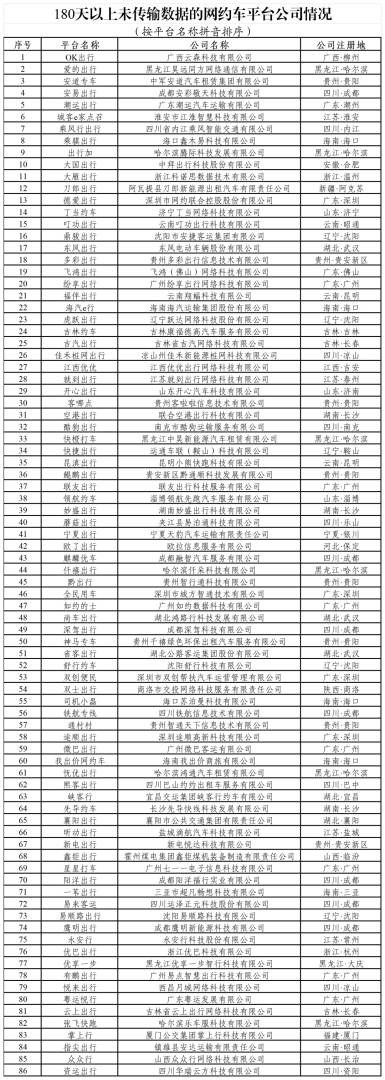 交通运输部：网约车监管信息交互系统3月份共收到订单信息9.64亿单 - 图片3