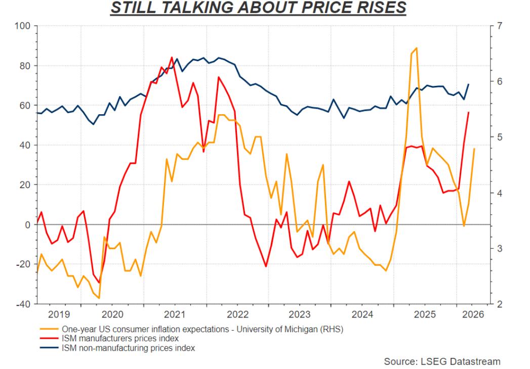 沃什的豪赌：用AI生产率对冲通胀，美联储走向框架重构 - 图片2